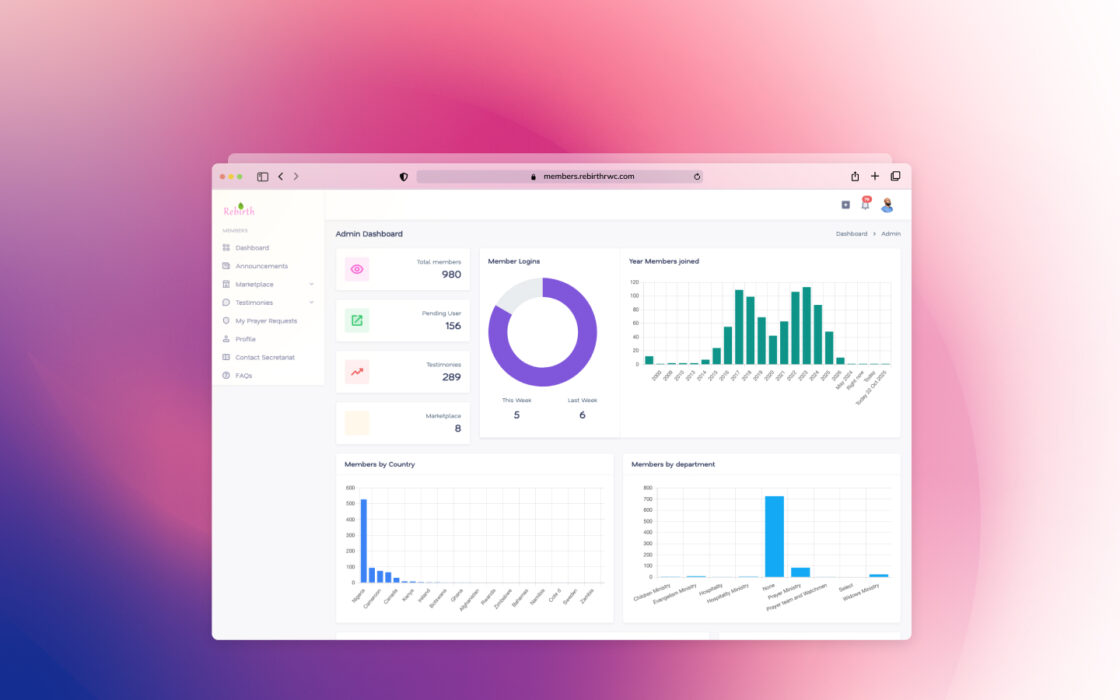Rebirthrwc Members Portal – Web Application